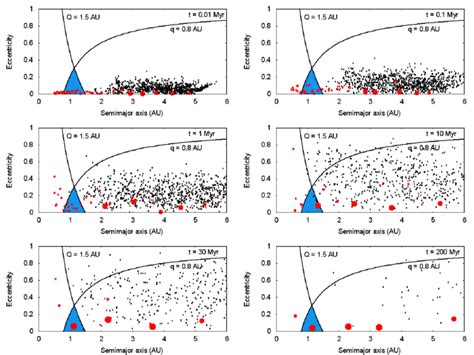 Snapshots in time of the evolution of a simulation that uses a ...