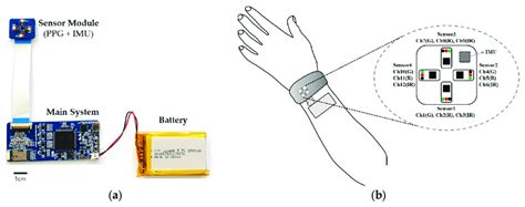 In-house-built wearable multi-channel PPG acquisition system: (a)... | Download Scientific Diagram