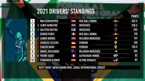 Winners and losers from F1’s Brazilian Grand Prix - The Race