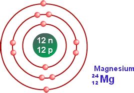 Bohr Model of Magnesium | Bohr model, Atomic model, Atom model project