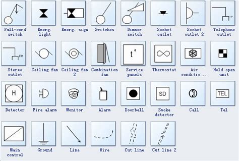 Electrical and Telecom Plan Symbols - Edraw