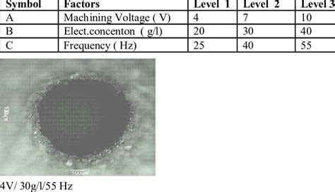 Machining process parameters and their corresponding levels | Download Table