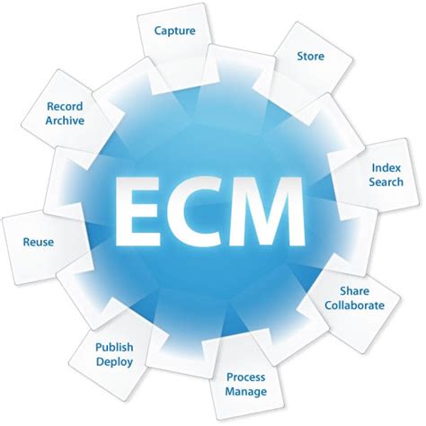 Utilizing Mobile Devices for ECM - Read More