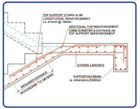 Reinforced Concrete Stairs Cross Section Reinforcement Detail | Concrete stairs, Concrete ...