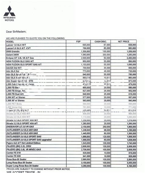 Mitsubishi Cars Philippines Price List [NOVEMBER 2012 update]