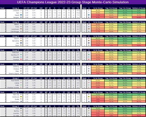 UEFA Champions League Score Chart in Excel with Monte-Carlo Predictions - Excel4Soccer