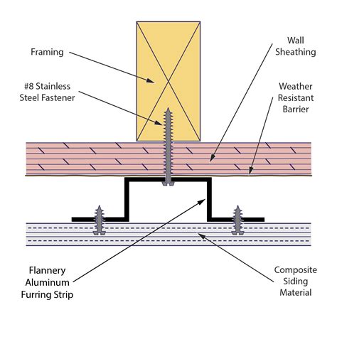 Installing Ceiling Drywall Furring Strips | Shelly Lighting