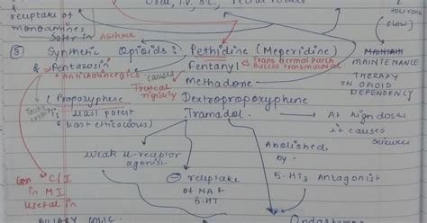 Medicowesome: Opioids analgesics classification + NEET notes