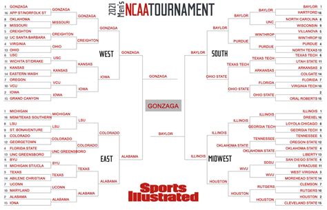 NCAA Bracket Predictions: March Madness 2021 expert picks - Sports ...