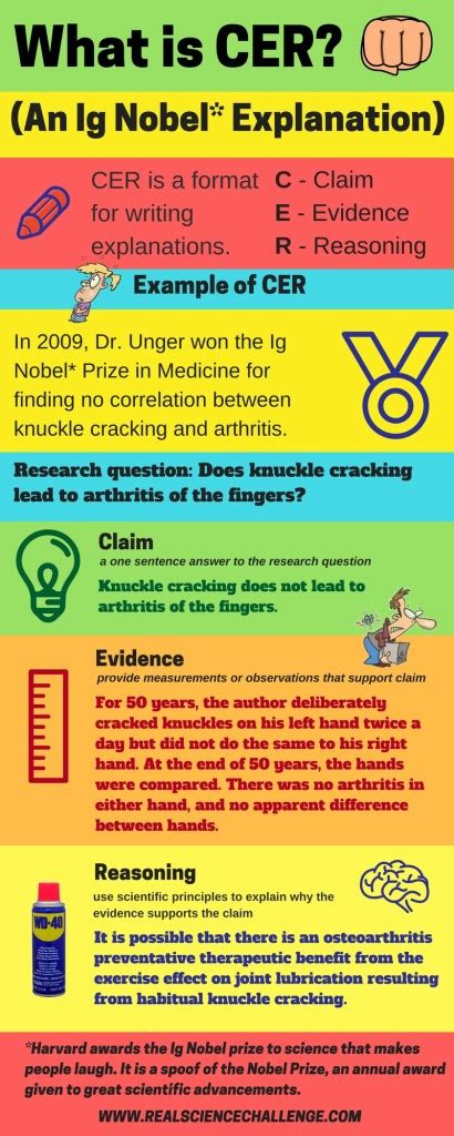 Does Knuckle Cracking Lead to Arthritis? 3 CER Examples based on FUN Science!