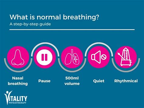 Long Covid: Breathing pattern disorder - Vitality Physiotherapy