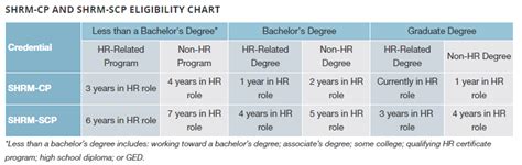 SHRM Certification | Office of Professional & Continuing Education ...