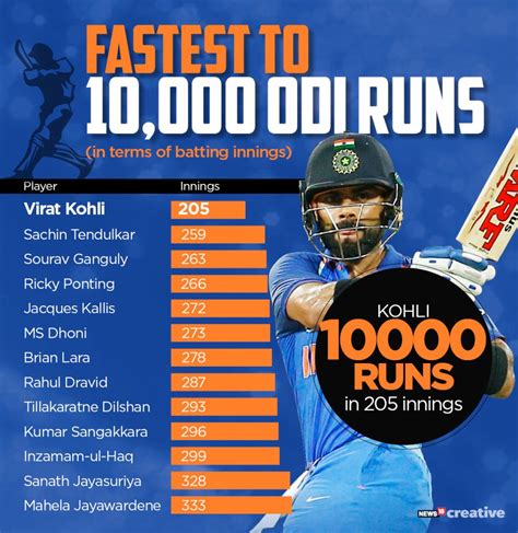 Virat Kohli Records: Significant accomplishments of India's batting great