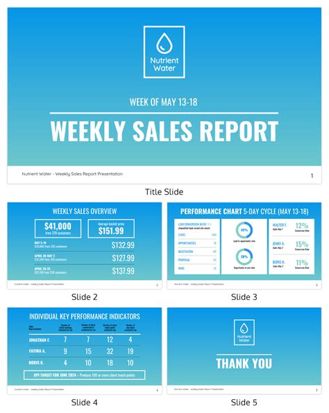 14+ Sales Report Template - Sample Excel Templates