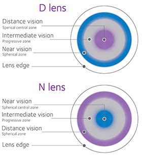 Only Biofinity Multifocal | CooperVision