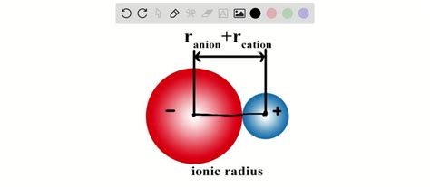 SOLVED:Explain how ionic radii are obtained from known distances ...