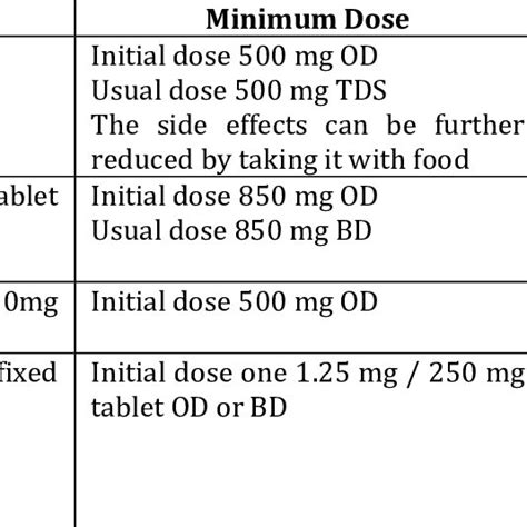 (PDF) Current Trends in Pharmacological Treatment of Type II Diabetes Mellitus