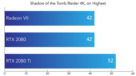 AMD Radeon VII Benchmarks - Velocity Micro Blog