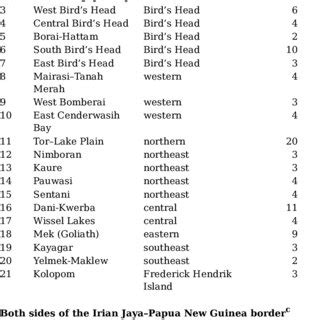 (PDF) Pacific Languages: An Introduction