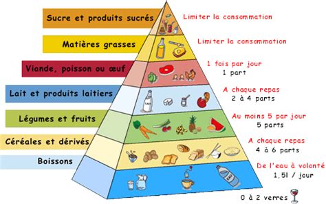 Actualité - L'alimentation du footballeur - club Football Association Sportive de Retzwiller ...