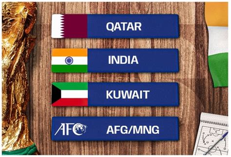 FIFA World Cup 2026 Qualifiers: India Grouped With Qatar, Kuwait in ...