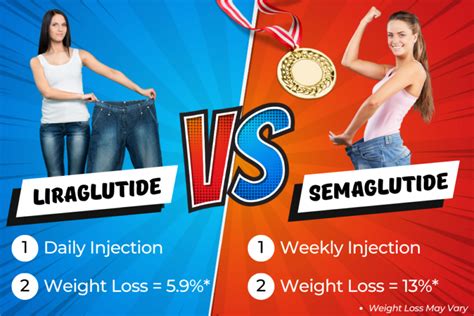 Semaglutide vs. Liraglutide | Rivas Weight Loss