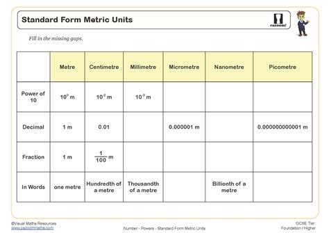 Standard Form Metric Units Worksheet | Printable Maths Worksheets