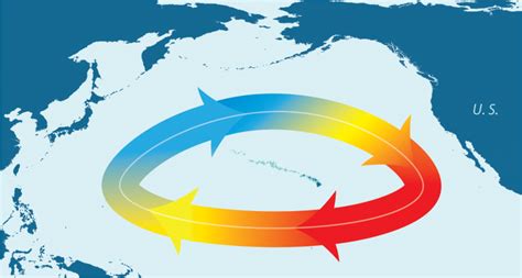 Ocean-Atmosphere Climate Indices | NOAA Fisheries