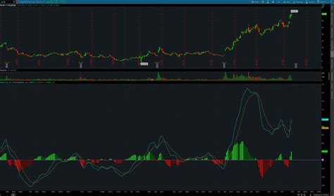 The 7 Best thinkorswim Indicators You Must Know — HaiKhuu Trading