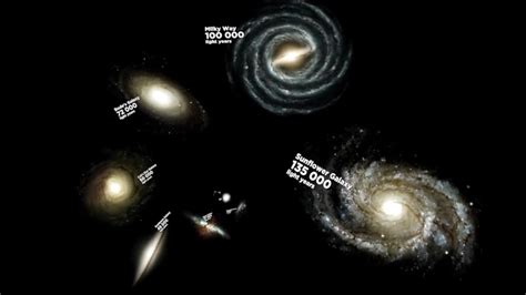 Milky Way Galaxy Size Comparison