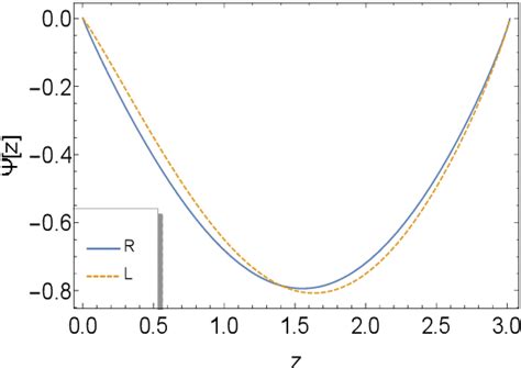 Figure 2 from Determination of the gluon condensate with DIS ...