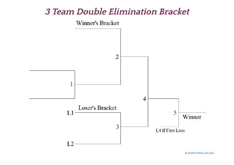 Printable Team Double Elimination Bracket Printable Word, 50% OFF