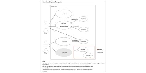 Use Case Diagram Template | Figma