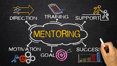 Mentorship - IFMA of The Greater Triangle