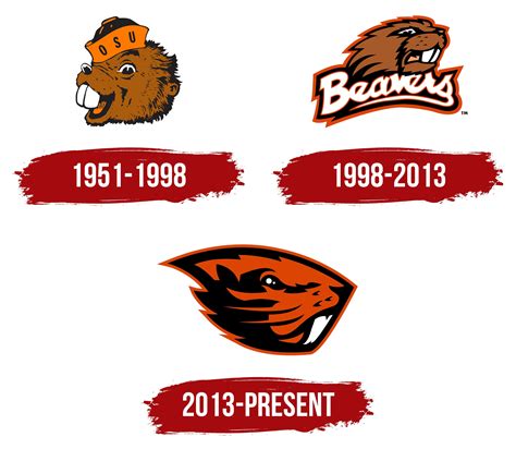 Beavers Logo