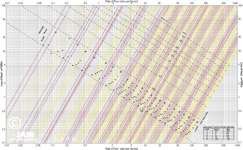 Flow Chart For Full Flow Conditions Pexgol, 56% OFF