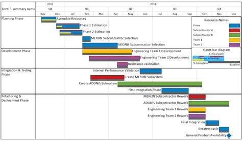 Project Timeline Template Visio