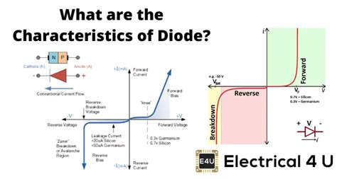 Diode Characteristics | Electrical4U