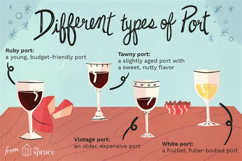 Guide to Port Wine Tasting — ECHELON WINE BAR