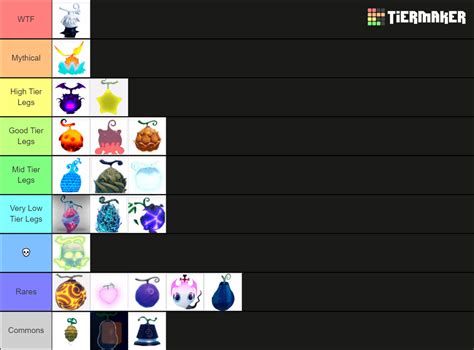 Gpo Fruits Rank Tier List Community Rankings Tiermaker | SexiezPicz Web Porn