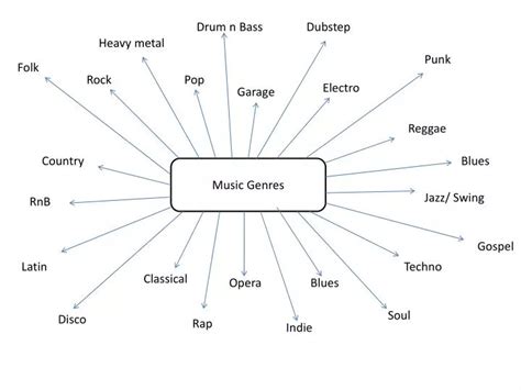 PPT - Music Genres PowerPoint Presentation, free download - ID:1843841