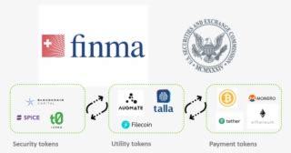 Types Of Tokens - Token Coin PNG Image | Transparent PNG Free Download ...