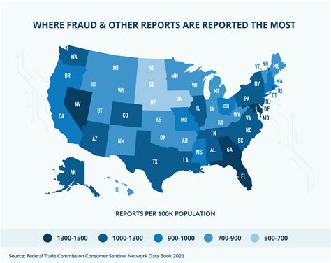 Credit Card Fraud and ID Theft – Facts & Statistics [2022 Data Study]