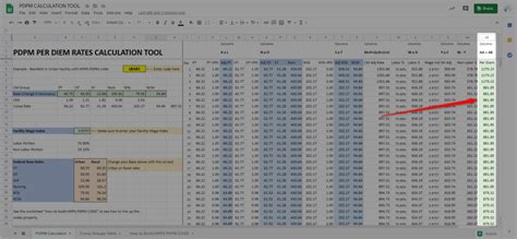 How to Calculate PDPM Rates: A PDPM Cheat Sheet