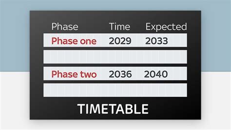 HS2 explained: What is it and how much will it cost? | Money News | Sky News