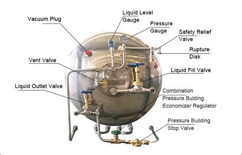 DPL-210L welded insulated cylinder liquid Nitrogen dewar tank liquid nitrogen dewar bottle