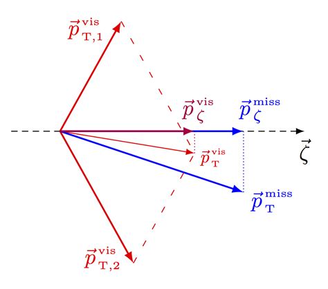 Particle Physics – Page 5 – TikZ.net