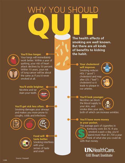 Why Should you quit smoking? check it out! #UKHealthCare #quitsmoking ...