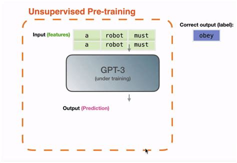 How to Build a Text Generation Application Using GPT-3 - Visage