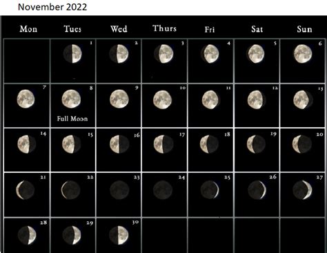 November Month Moon Calendar : r/moon